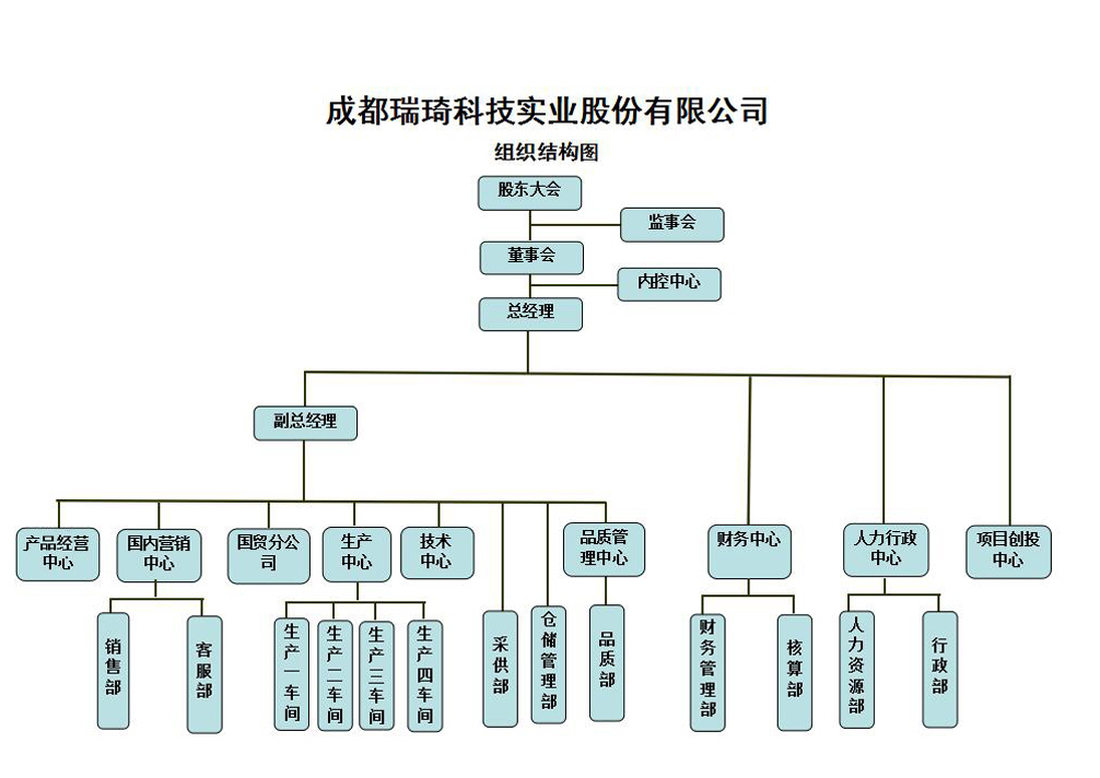 組織結(jié)構(gòu)圖.jpg